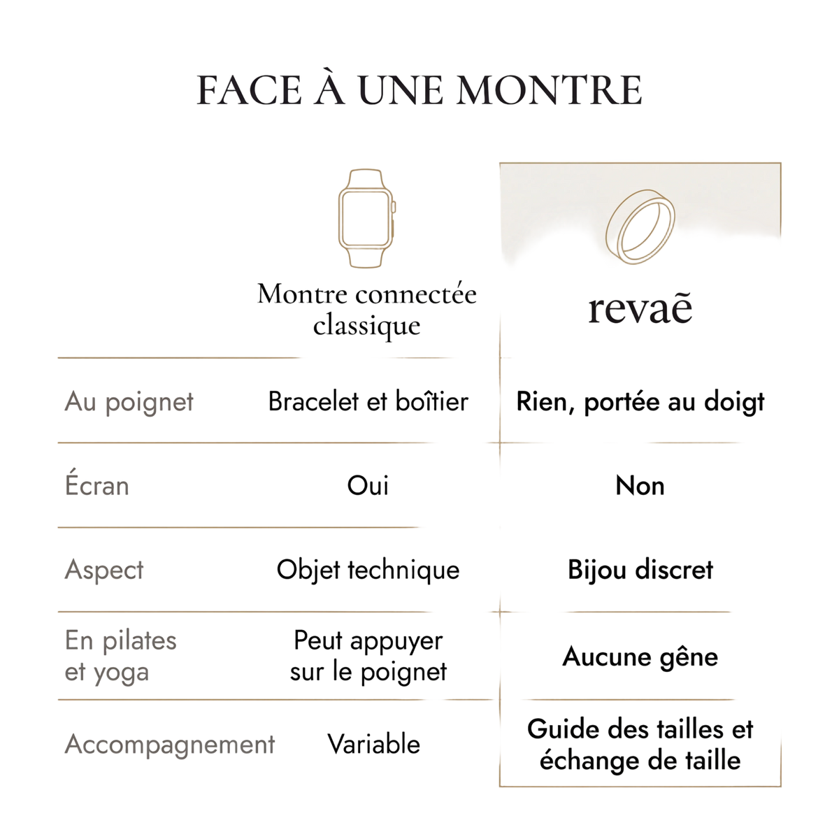 Smart Ring